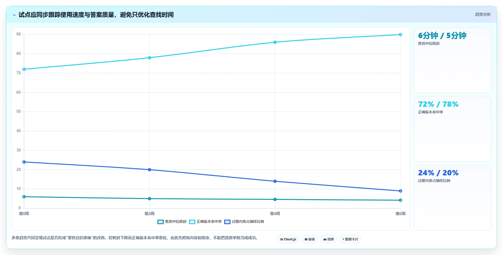 智慧办公新趋势：2026年最值得投资的5款知识生命周期管理系统