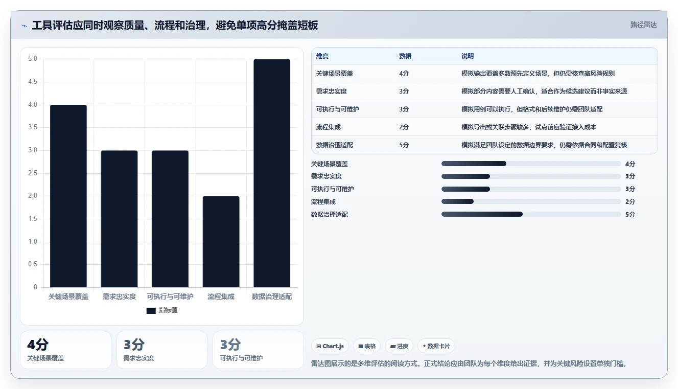 如何选择最适合你的自动生成测试用例工具?2026年权威选型指南