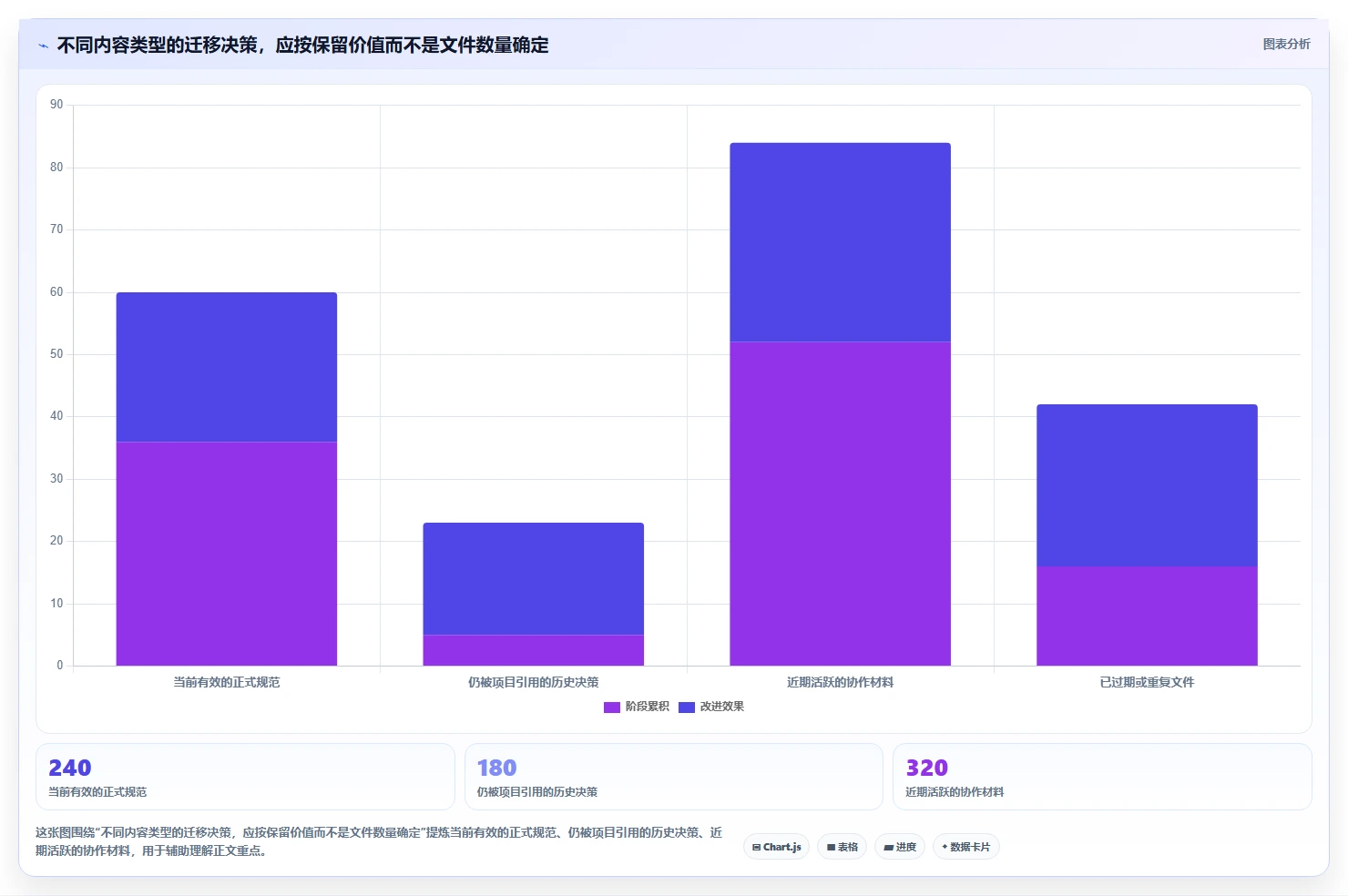 团队协作新趋势:2026年最值得投资的5大好的文档工具