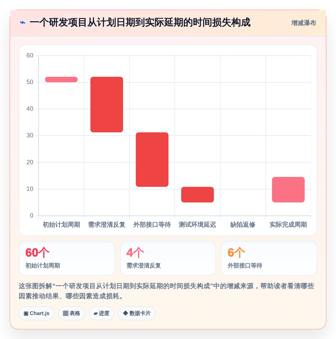 打造高效团队:2026年7款革新性计划图表软件工具推荐