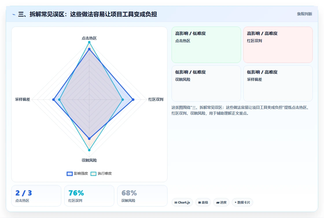 三、拆解常见误区：这些做法容易让项目工具变成负担