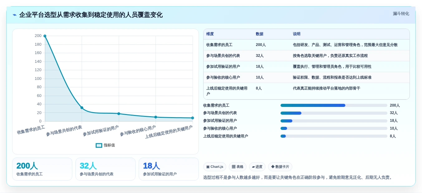 2026年企业级saas系统平台选型指南:6大热门工具深度对比