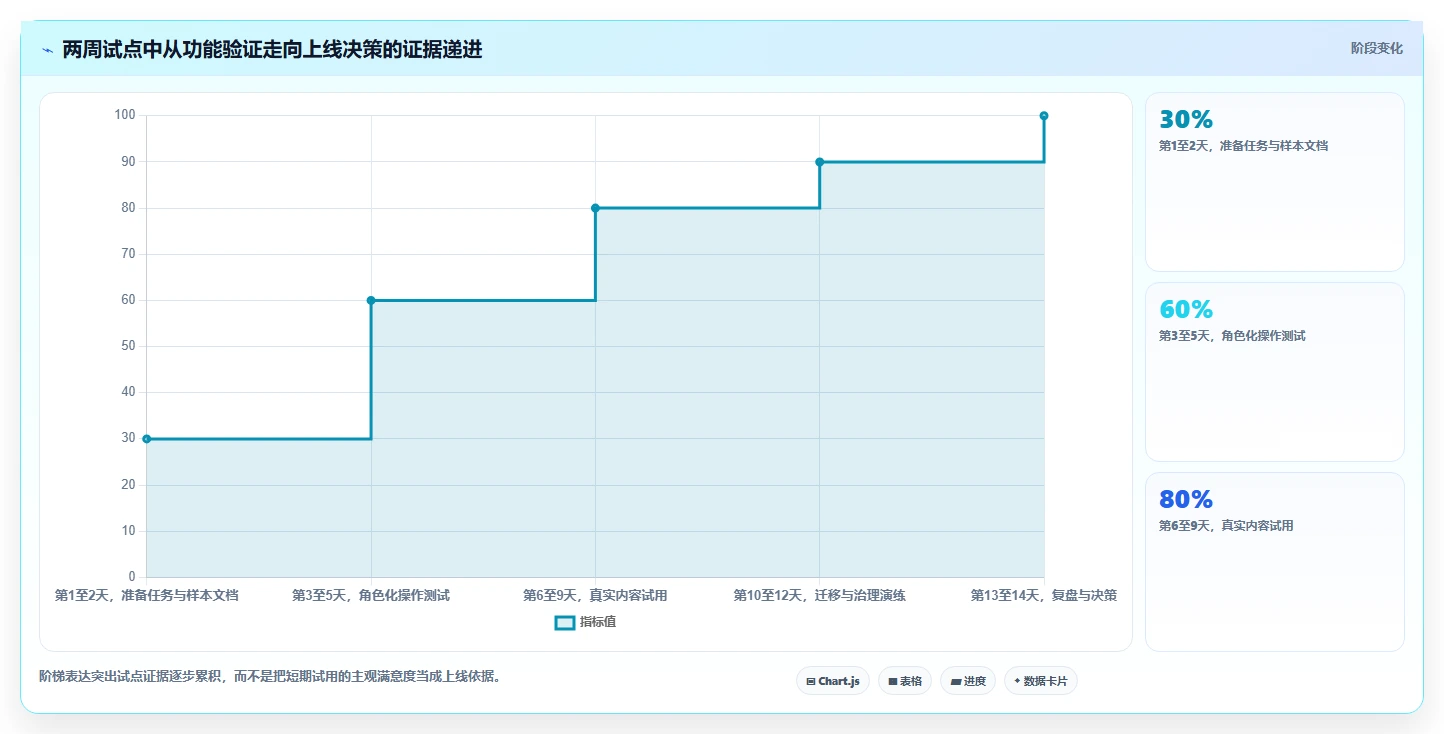提升团队协作效率:2026年最值得关注的5款markdown文档在线管理系统