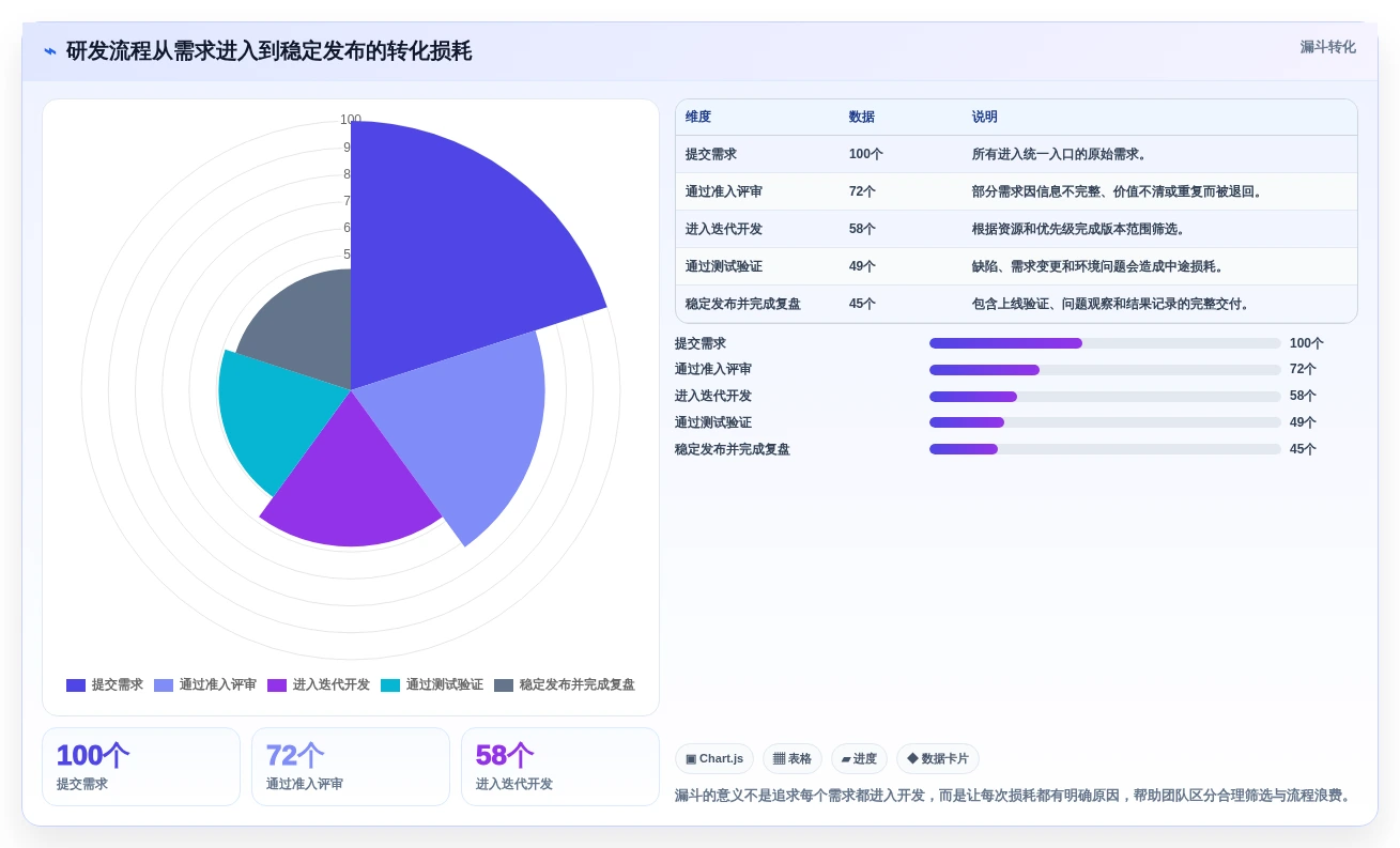 2026年研发效率新标杆：6款顶尖开发计划软件工具对比