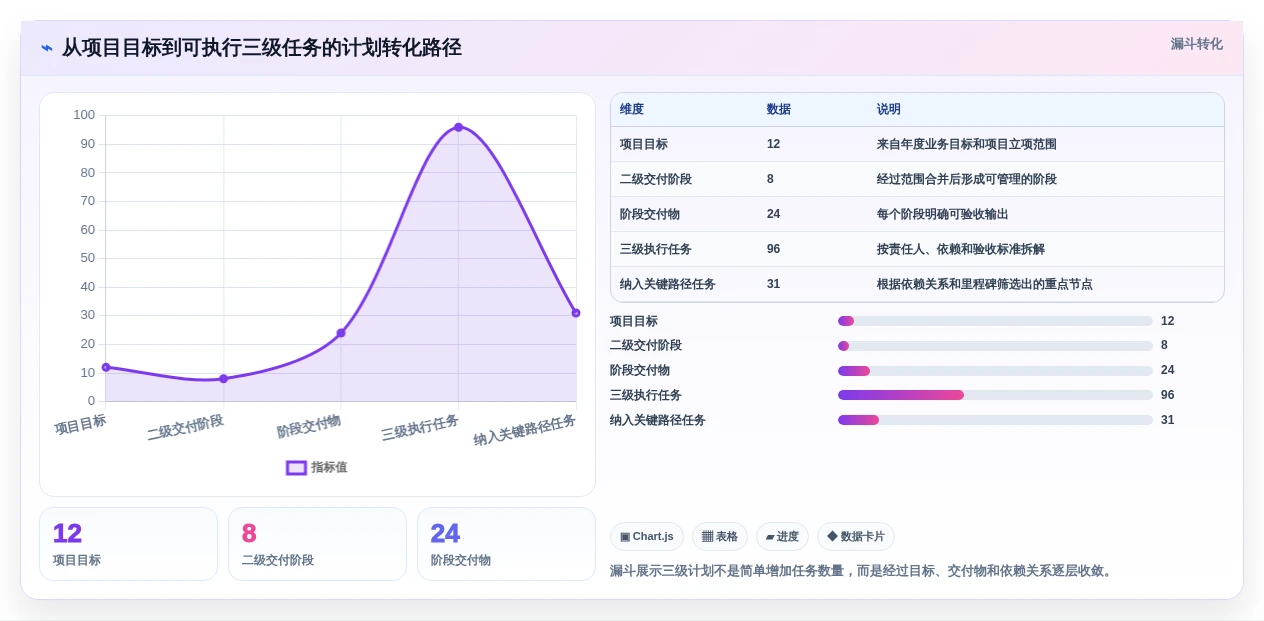 提升效率必备：2026年最受欢迎的5大三级进度计划软件工具推荐