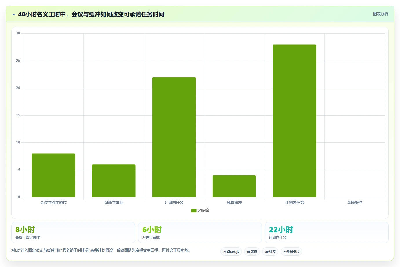 告别加班！2026年度7款顶级每周工作计划软件全面对比