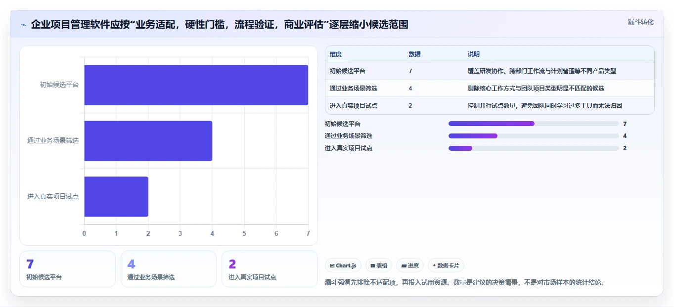 2026年企业项目管理软件选型指南：7款主流平台深度对比与决策建议