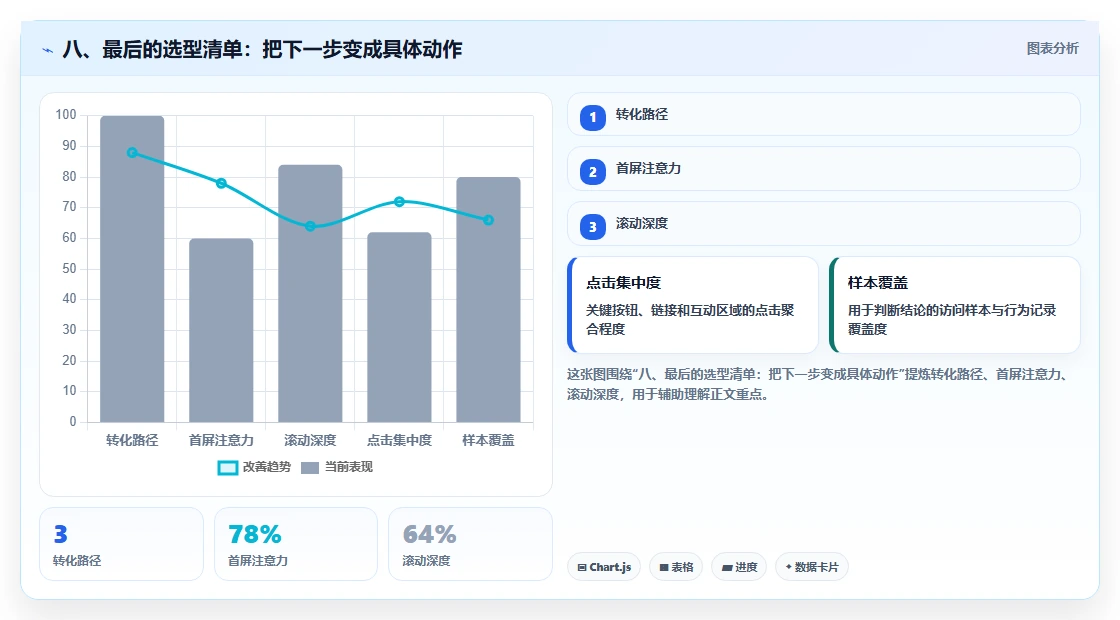 八、最后的选型清单:把下一步变成具体动作