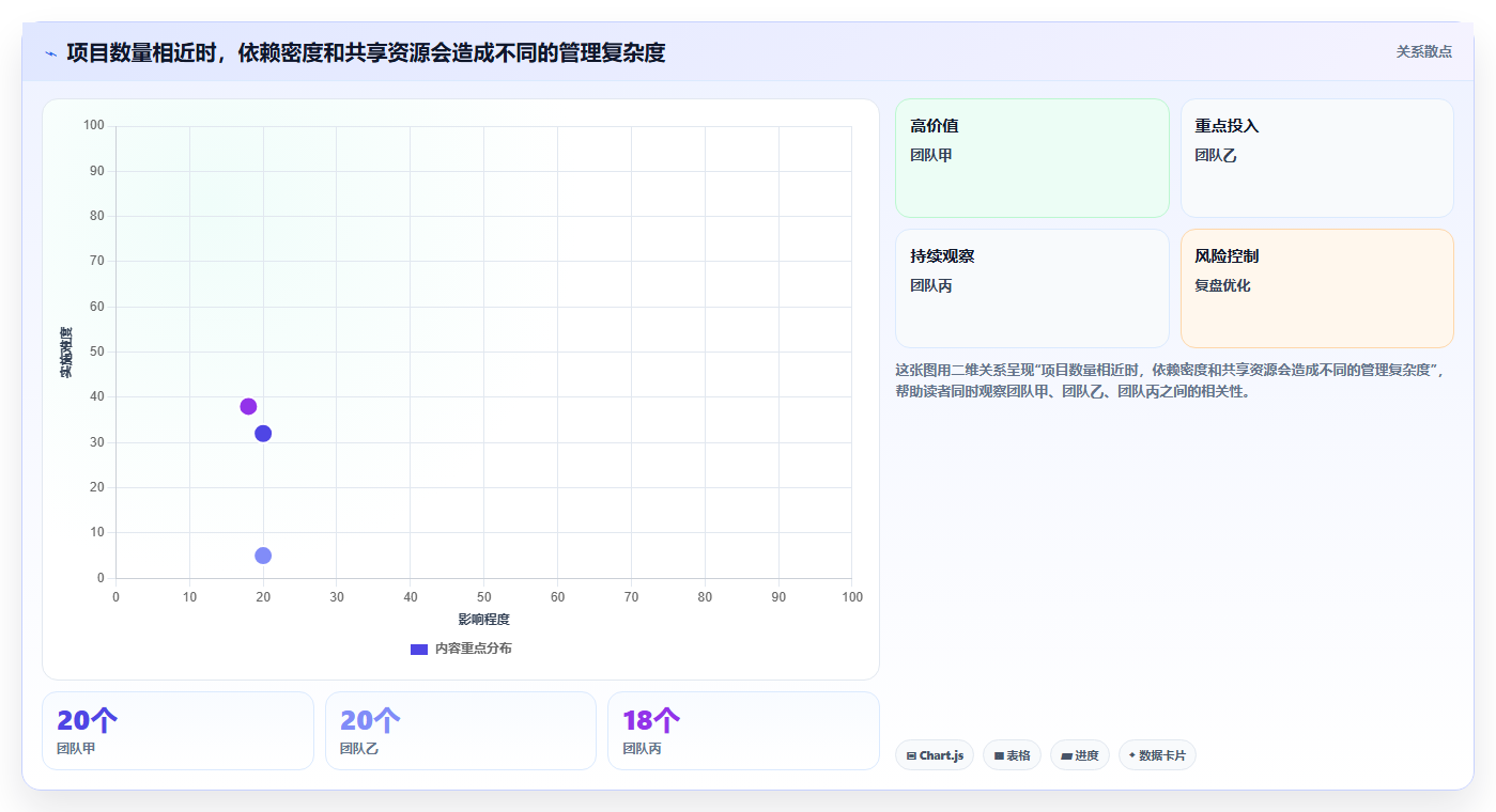 2026年多项目集管理工具深度测评：哪款项目管理软件更好用
