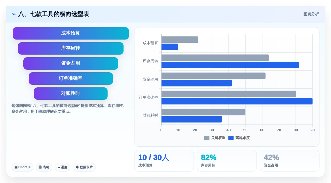 八、七款工具的横向选型表