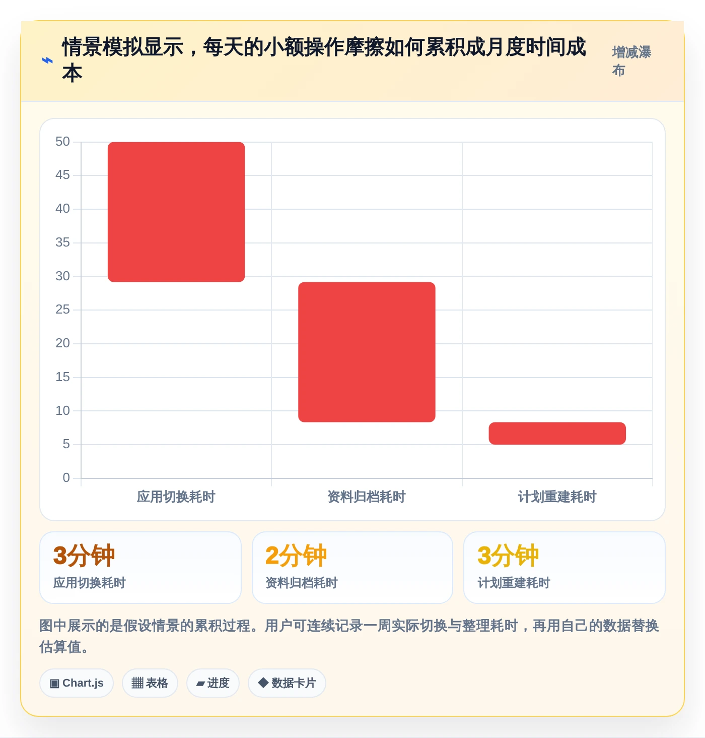 提升学习效率：2026年值得关注的6大学习类管理软件推荐