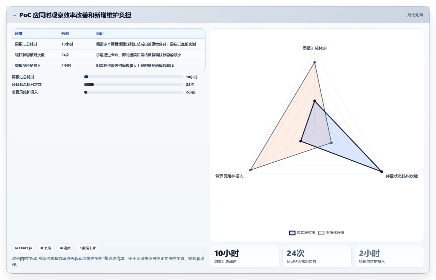 2026年项目管理系统选型指南:8款主流平台深度评测与国产化替代策略
