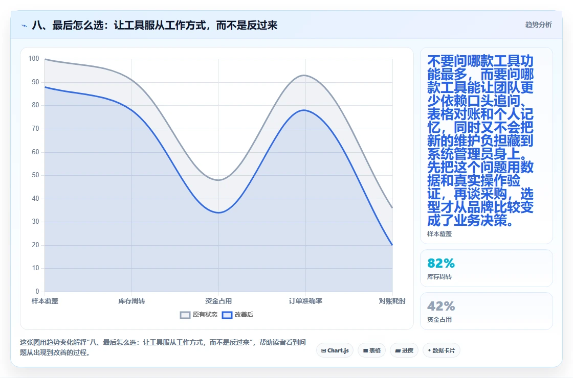 八、最后怎么选:让工具服从工作方式,而不是反过来