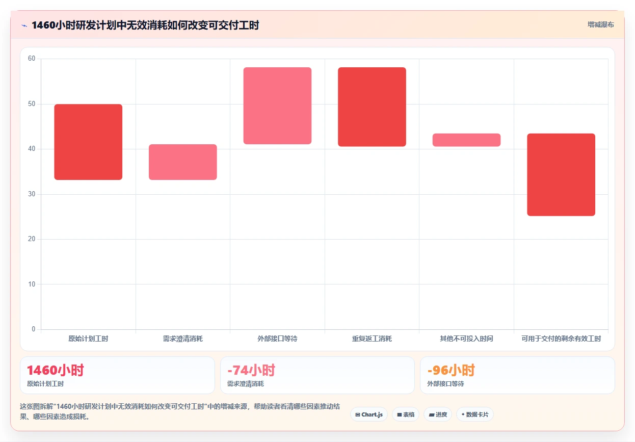 精准把控项目进度:2026年不容错过的7款nc工时计算软件推荐