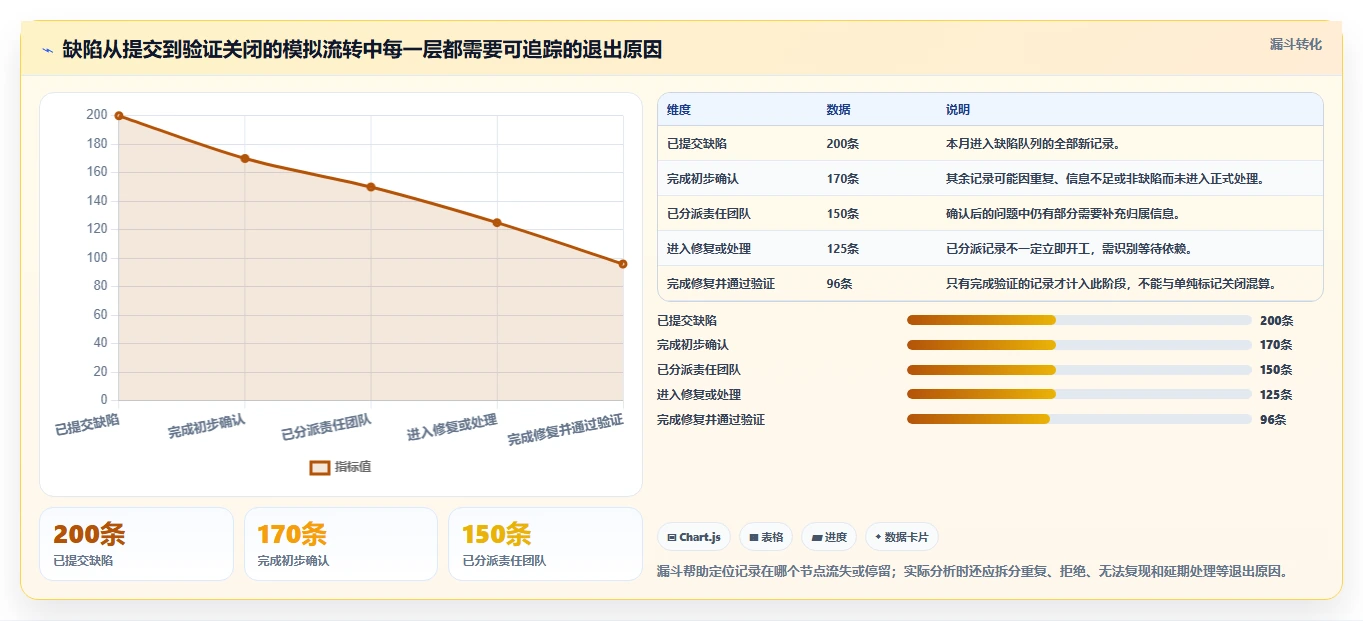2026年效率之选:6大顶级bug统计与完成的工具全面对比