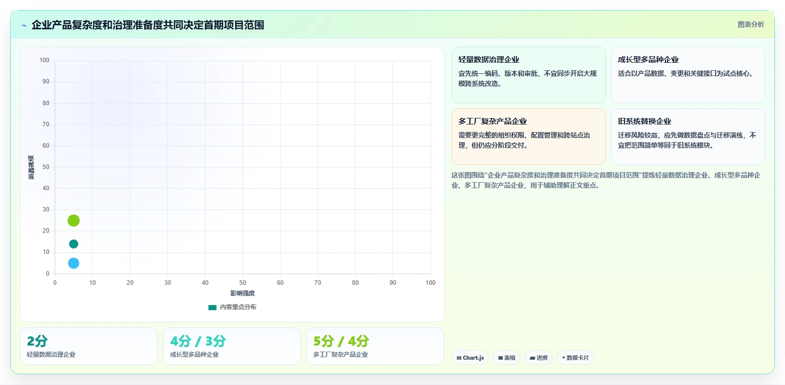 2026年制造业产品管理系统选型指南：核心功能与主流工具深度测评