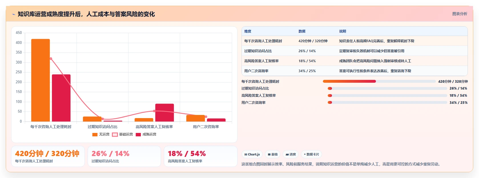 智能客服必备:2026年faq知识库软件选型指南与3款精选工具