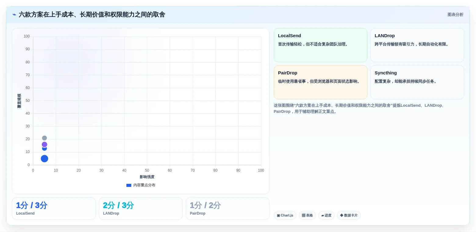 2026年效率之选:6款最佳本地共享软件工具大盘点