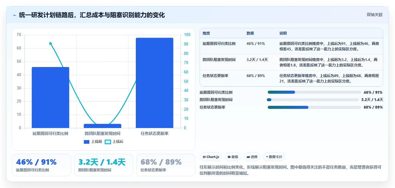 研发团队必备:2026年Top 5计划任务后台工具选型指南