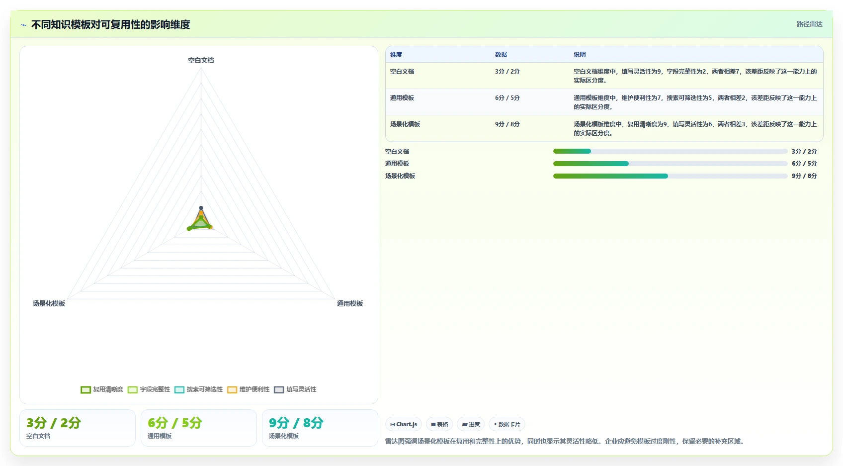 2026年知识库系统功能点大盘点:6大必备特性助力企业效率提升