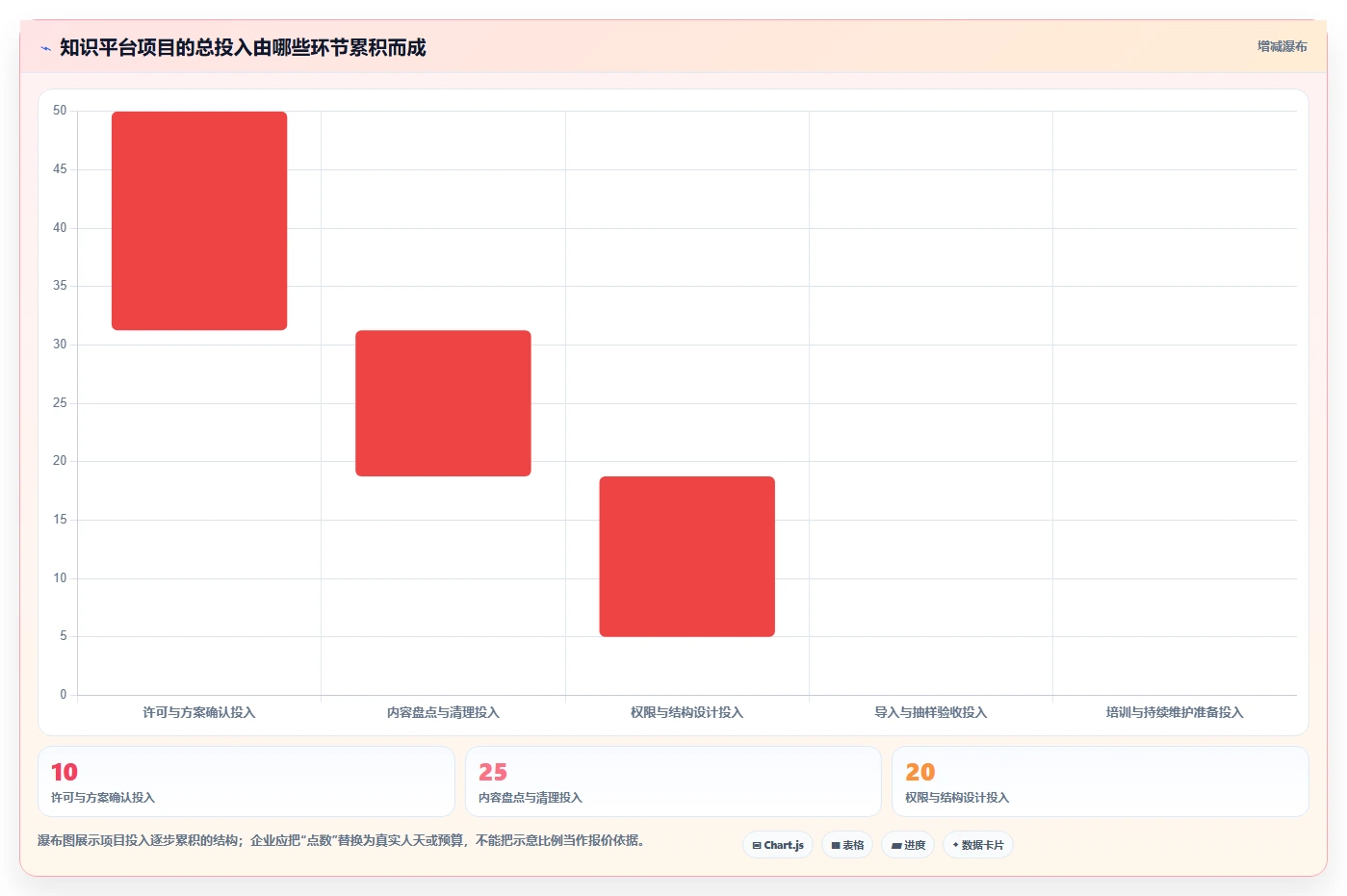 企业必备：2026 年 5 款顶级wiki知识管理平台工具推荐