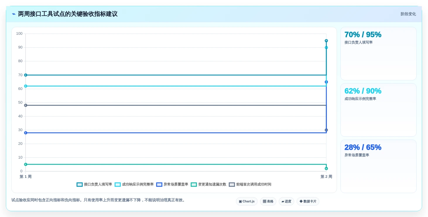 2026年接口文档管理工具大比拼:yapi与其他5款顶级工具谁更胜一筹?