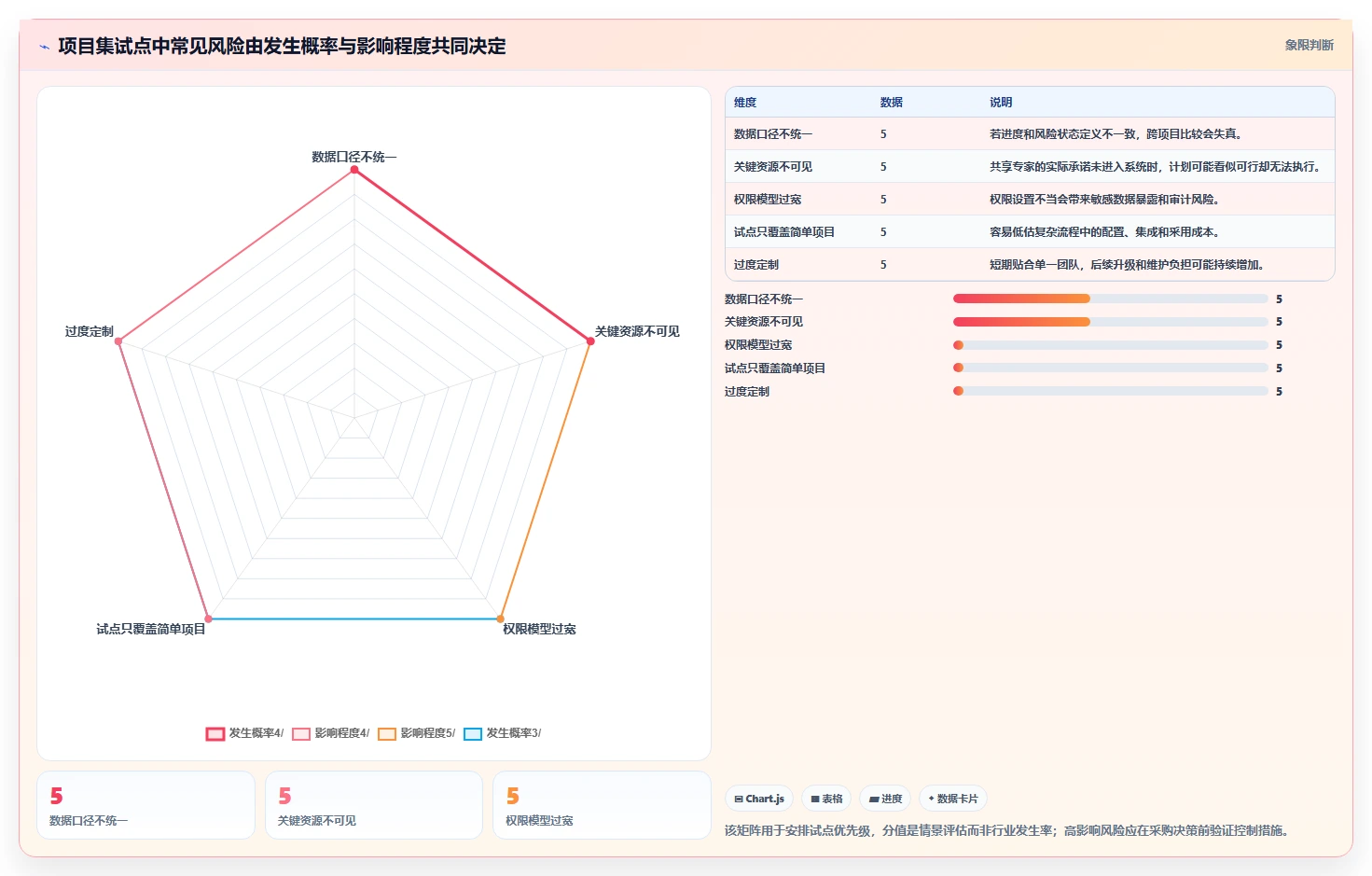 2026年项目集管理软件怎么选?主流工具深度测评与选型指南