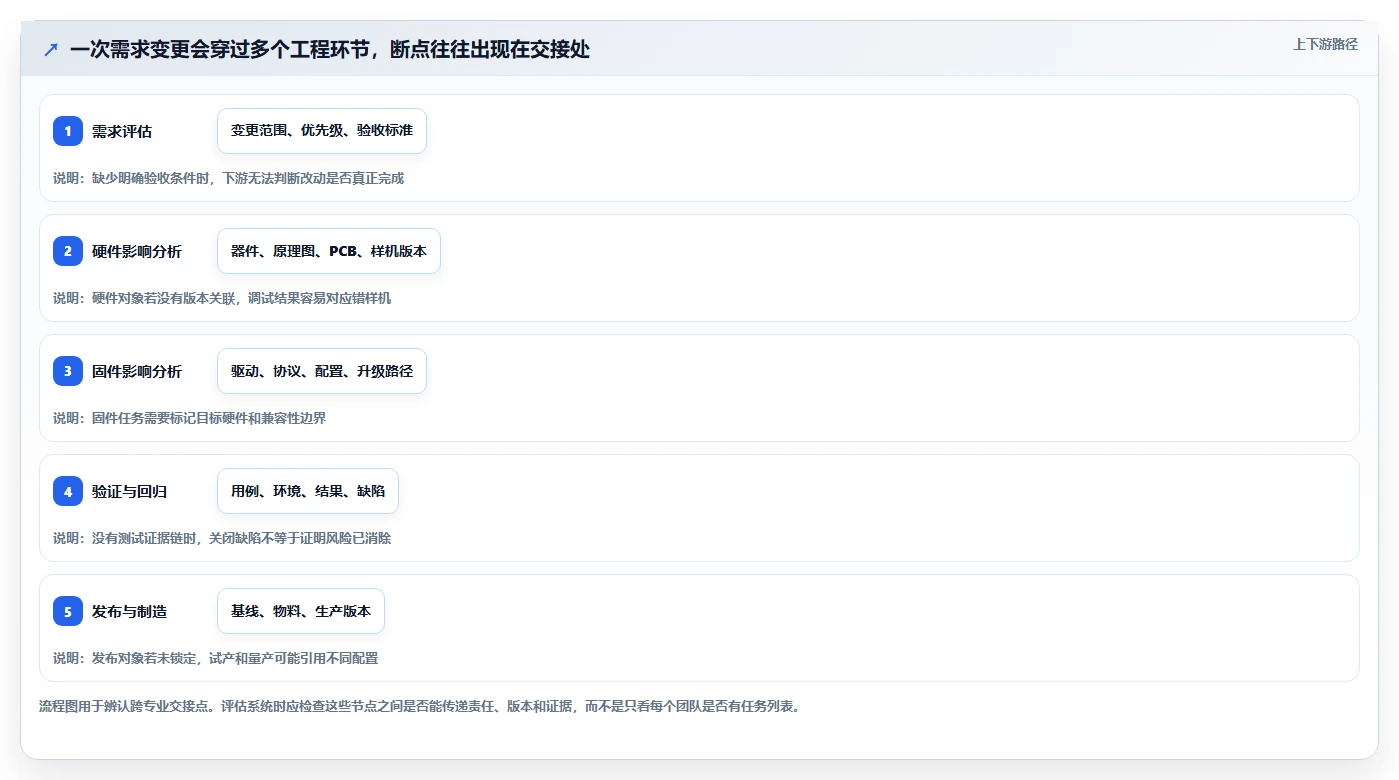 2026年电子研发管理系统大比拼:6款顶级工具助力项目效率提升