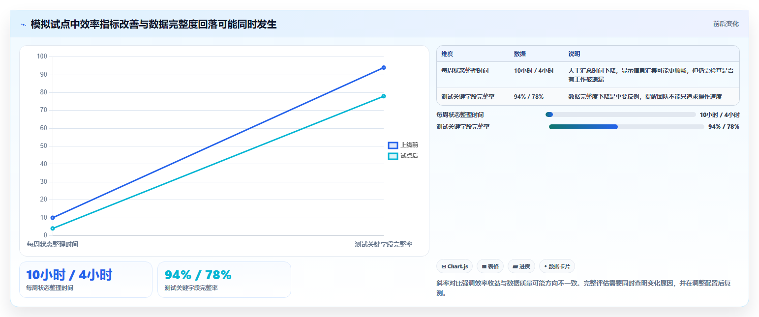 项目经理必读：2026年最值得投资的5款项目管理过程工具