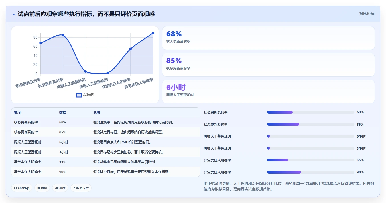 2026年项目管理系统驾驶舱选型指南：6大热门工具深度对比