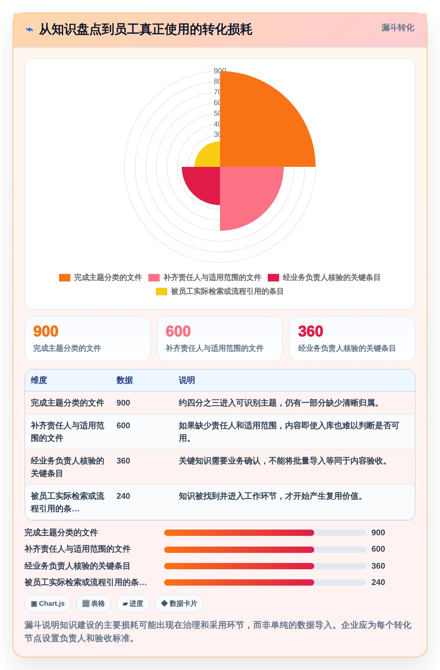 数字化转型必备:2026年最具价值的5大企业知识库管理平台盘点