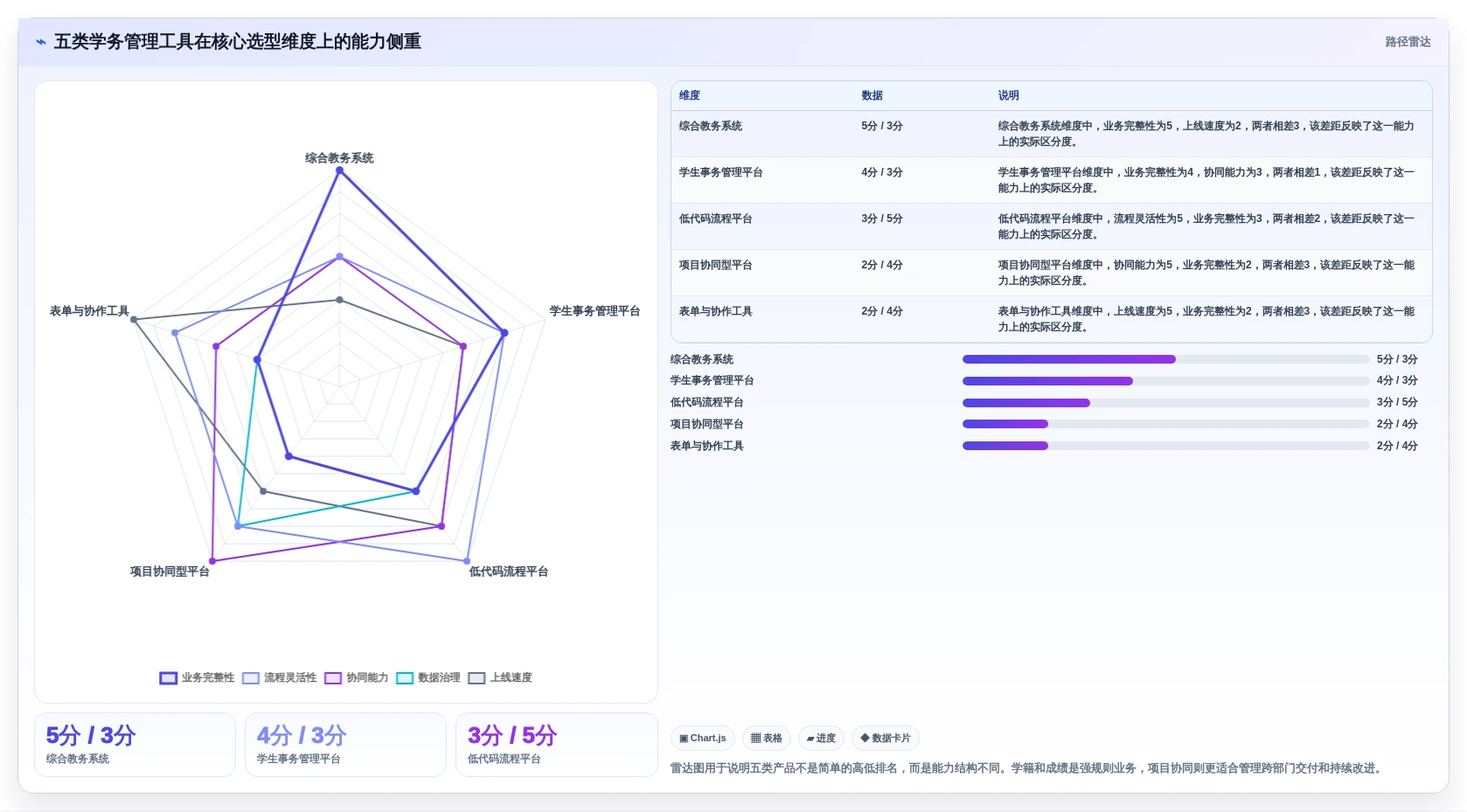 2026年学务管理系统选型指南：5大顶级工具全面对比