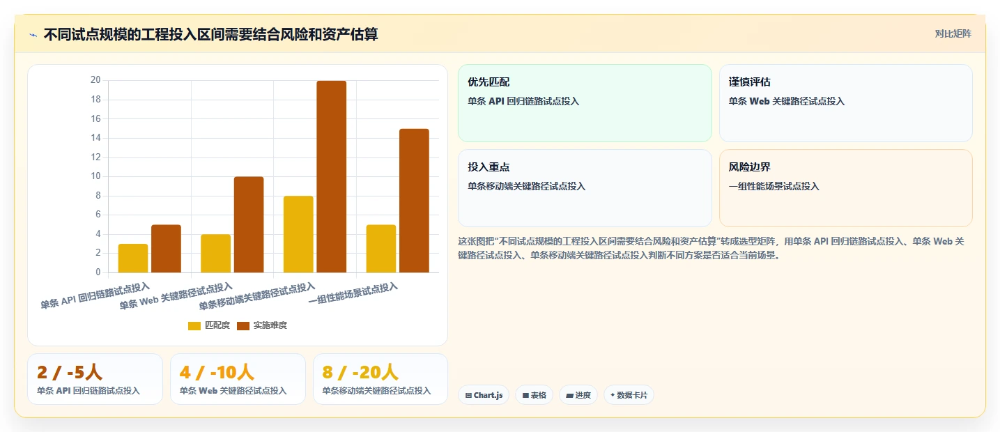 2026年软件测试必备：6款高效测试工具和软件全面对比