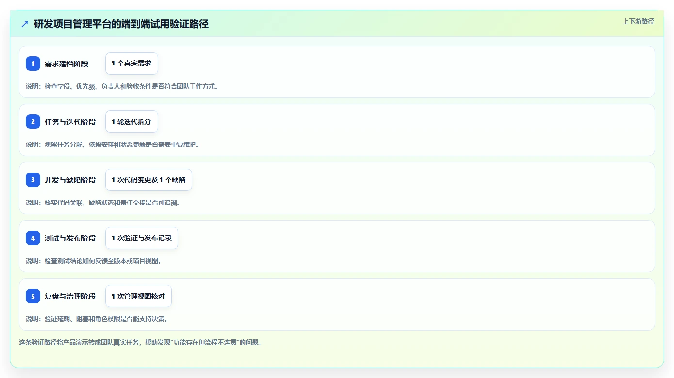 2026年研发项目管理工具选型：8款主流平台对比与推荐