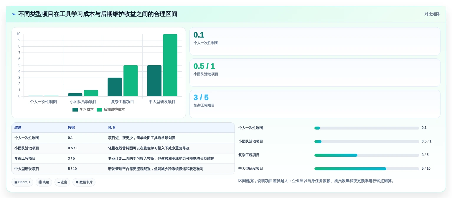 2026年效率之选:7款顶级进度横道图绘制软件全面对比