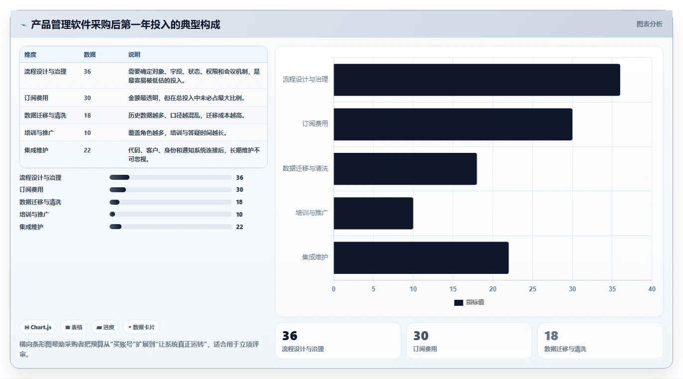 实用的产品管理软件哪些值得尝试?2026年场景化选型清单