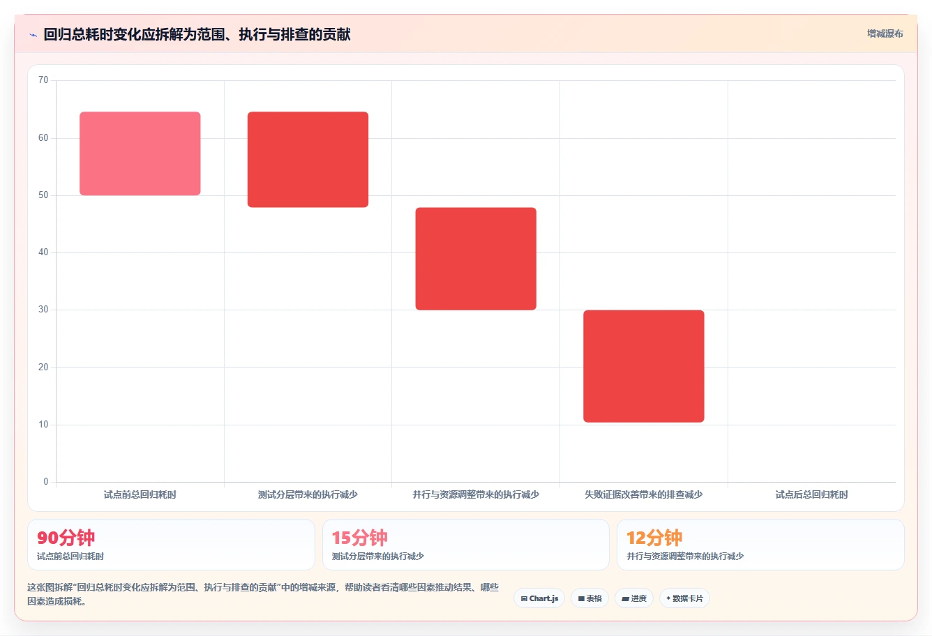 2026年效率大师必备：6款顶级提高测试效率的工具深度对比