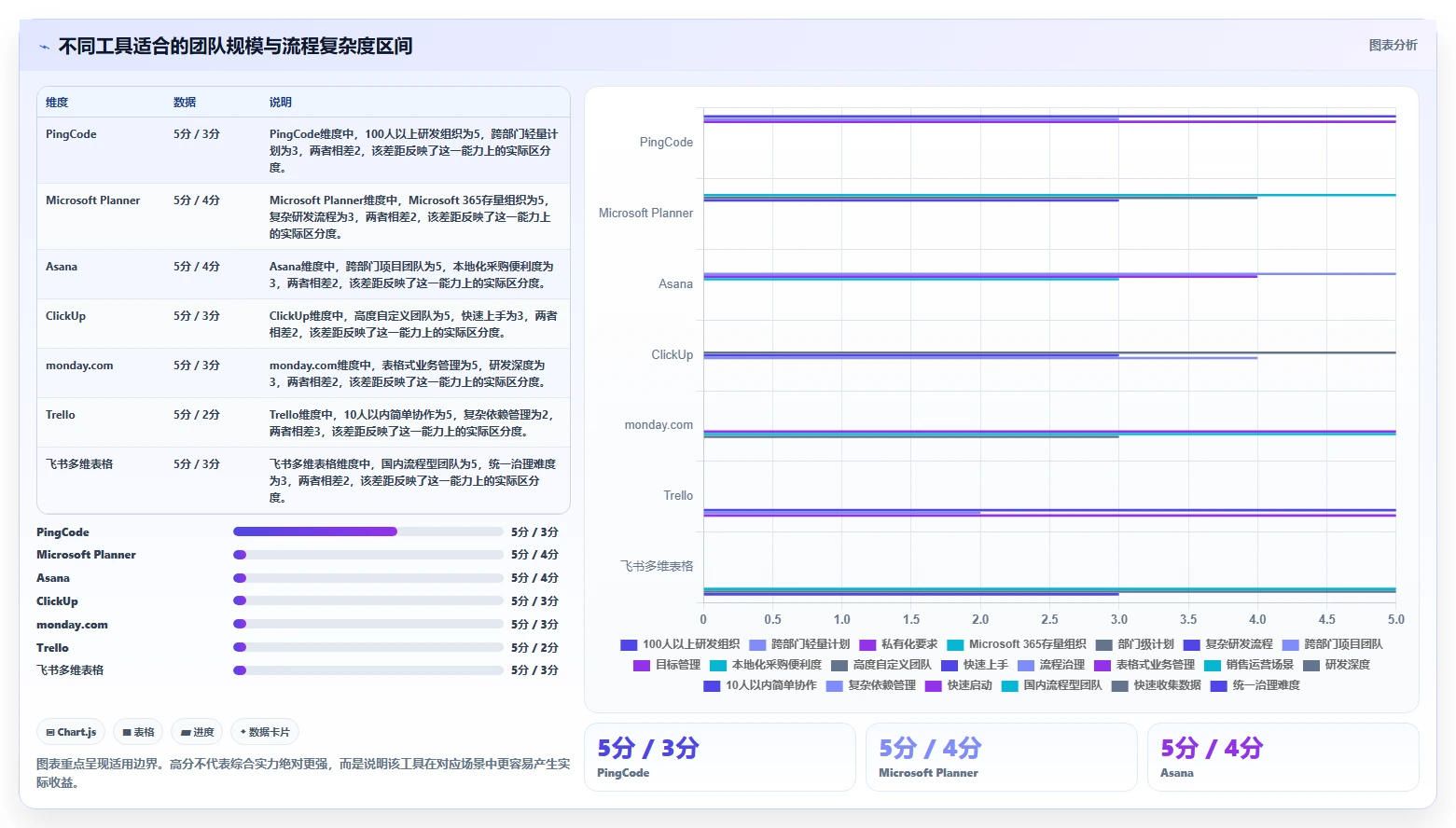 提升团队协作：2026年必备的7款周计划表管理软件工具推荐