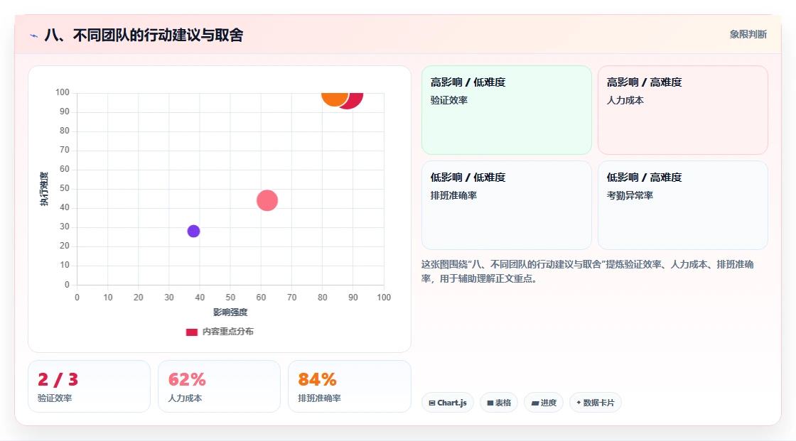 八、不同团队的行动建议与取舍