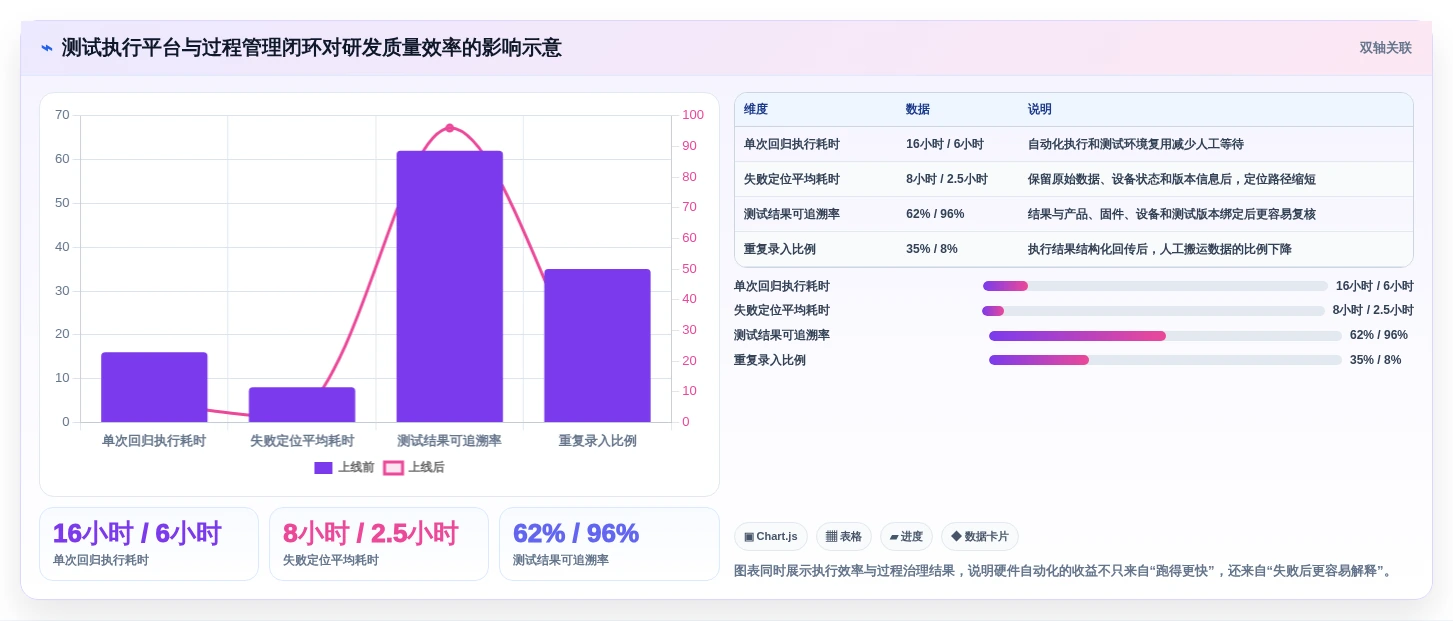 2026年硬件自动化测试平台大比拼:6款顶级工具深度对比