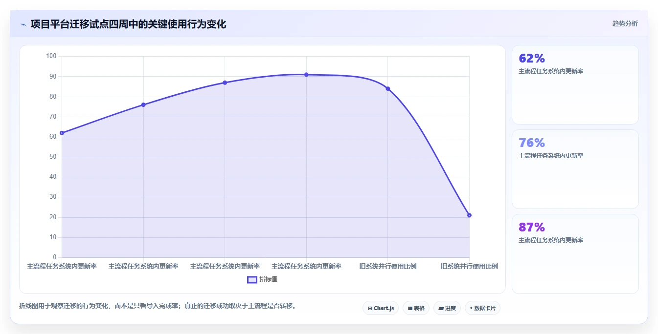 选对工具事半功倍:2026年最受欢迎的5大团队系统工具盘点