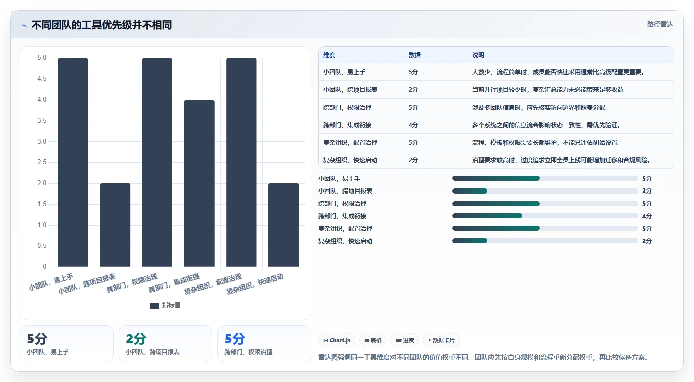项目经理必看：2026年最具性价比的5大日常工作管理软件推荐