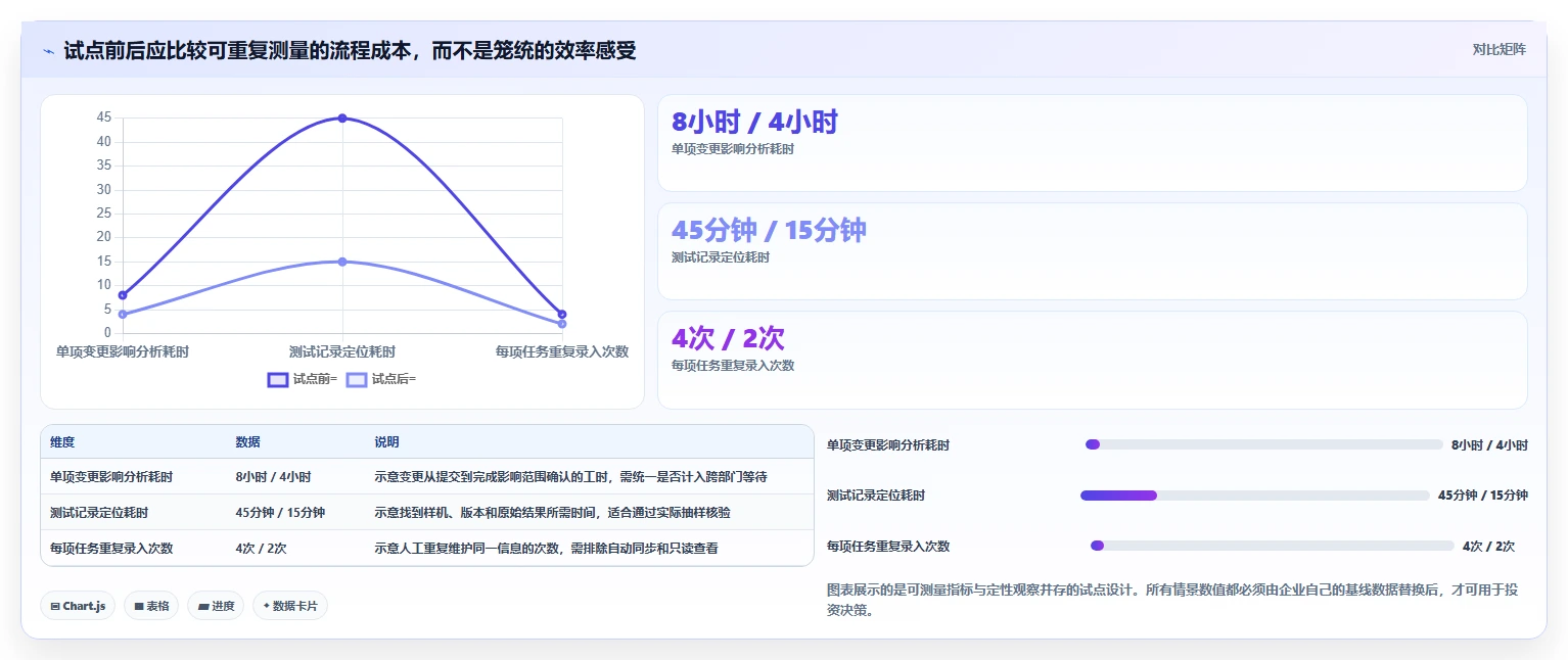 突破研发瓶颈：2026年最值得投资的6大精密仪器研发管理流程软件