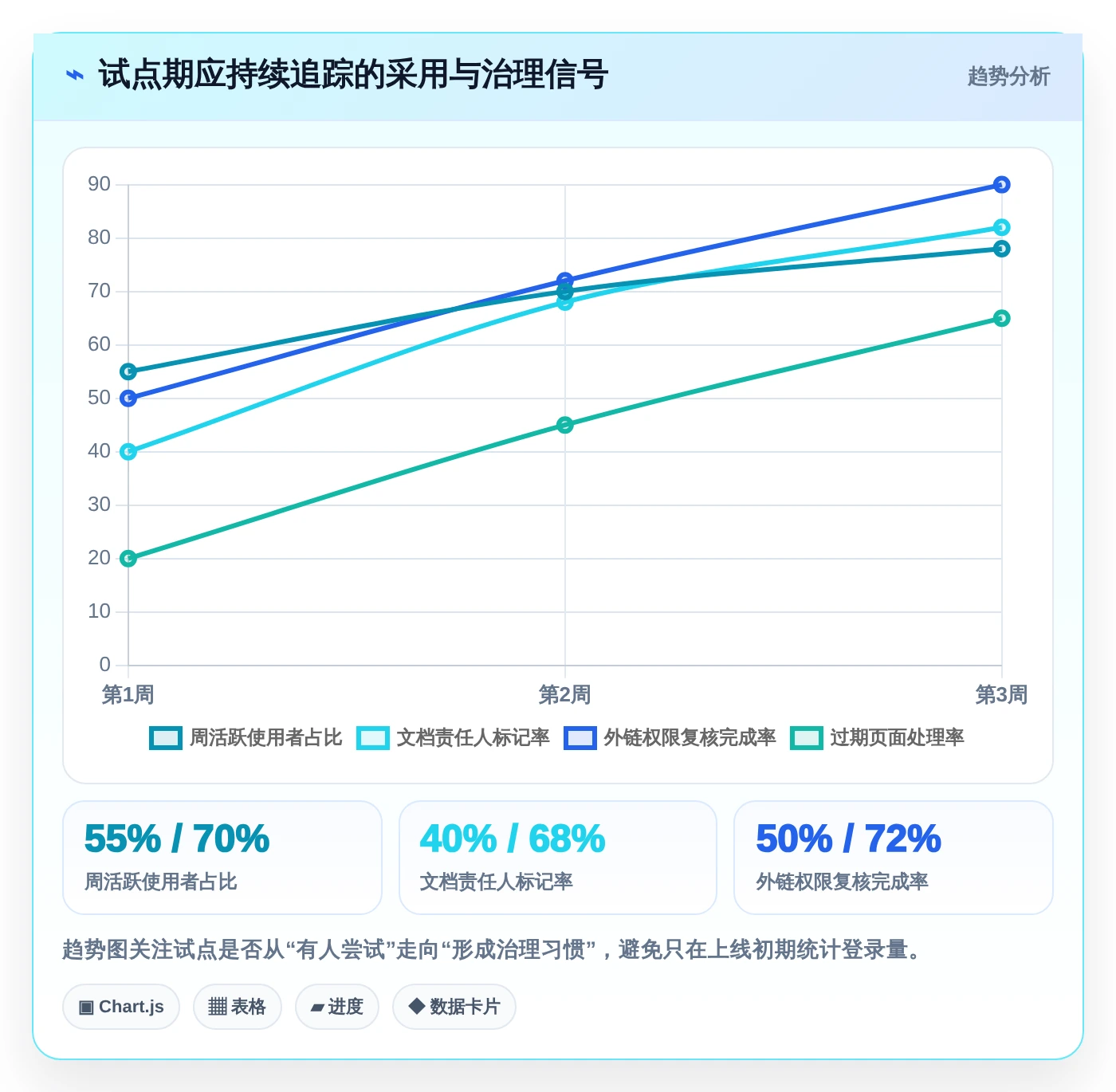 远程办公新常态：2026年不可错过的7款协作文档软件推荐