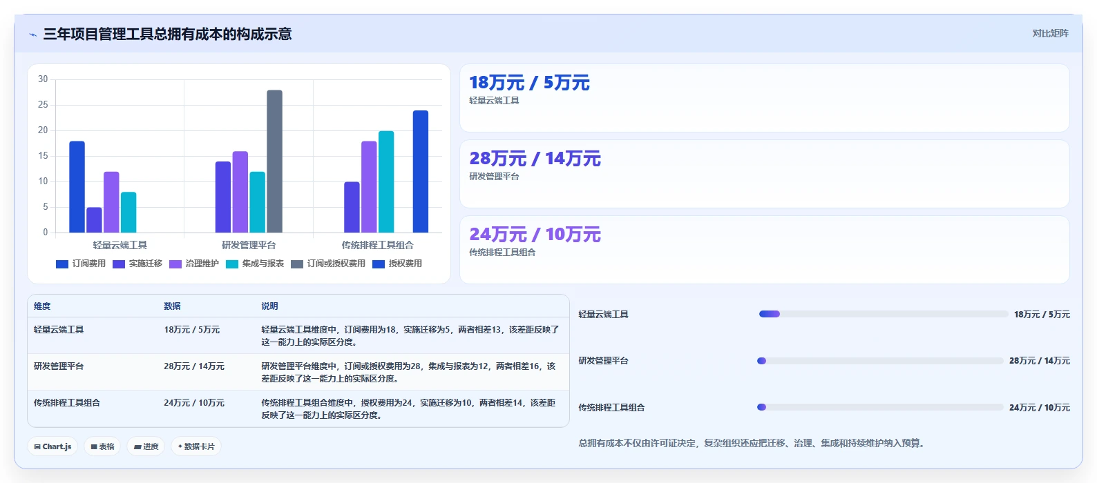2026年项目管理效率提升指南:6款顶级项目进度管理软件全面对比