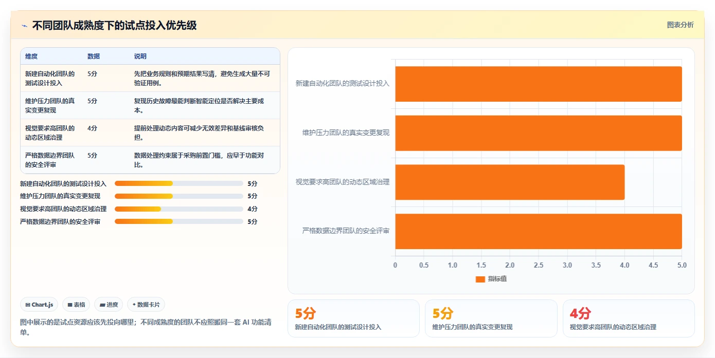 未来已来:2026年5大软件测试AI工具对比,助你提升测试效率