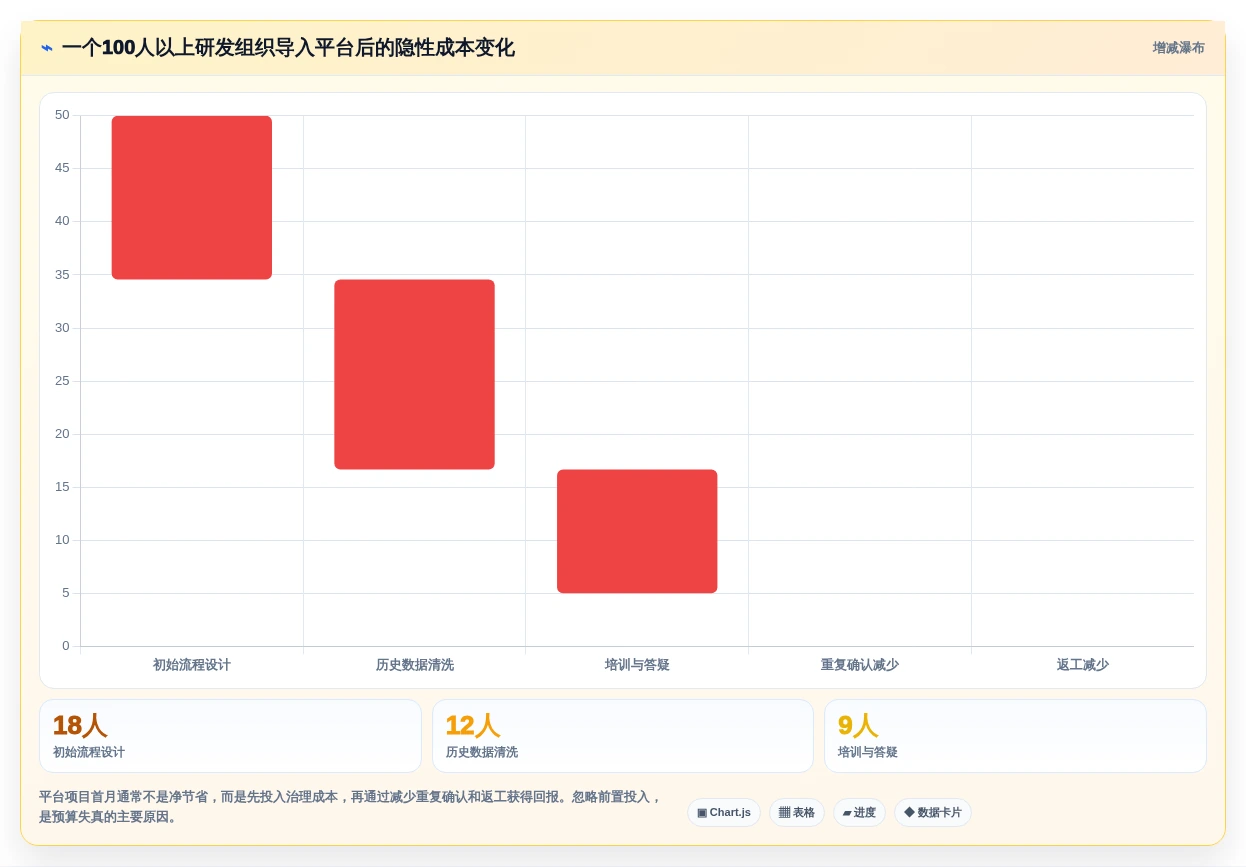 2026年科研团队工作平台大盘点:6款顶级工具助力研发效率提升