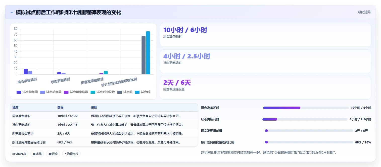 从入门到精通:2026年维达进度软件选型完全攻略
