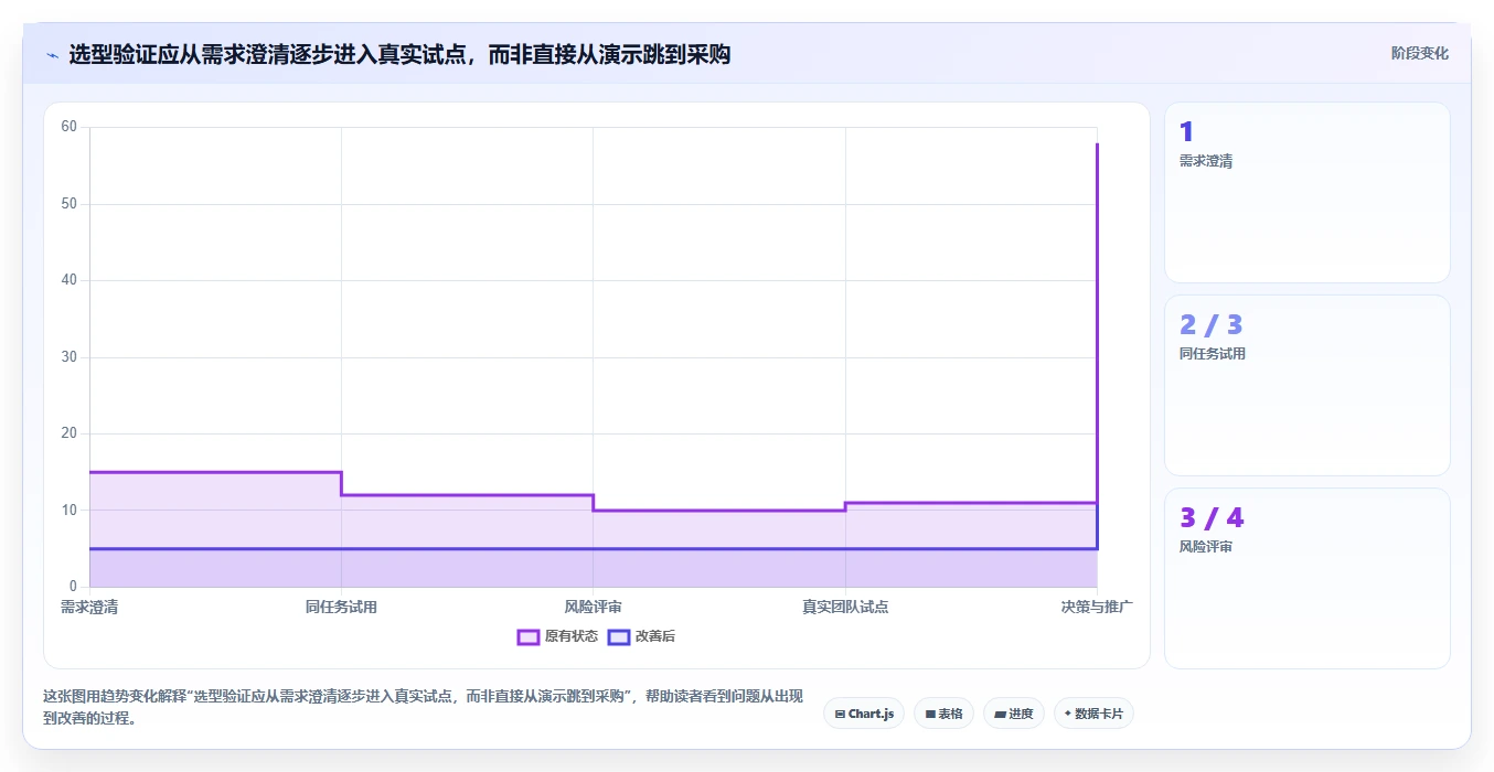 项目经理必读：2026年6大团队知识管理软件选型指南