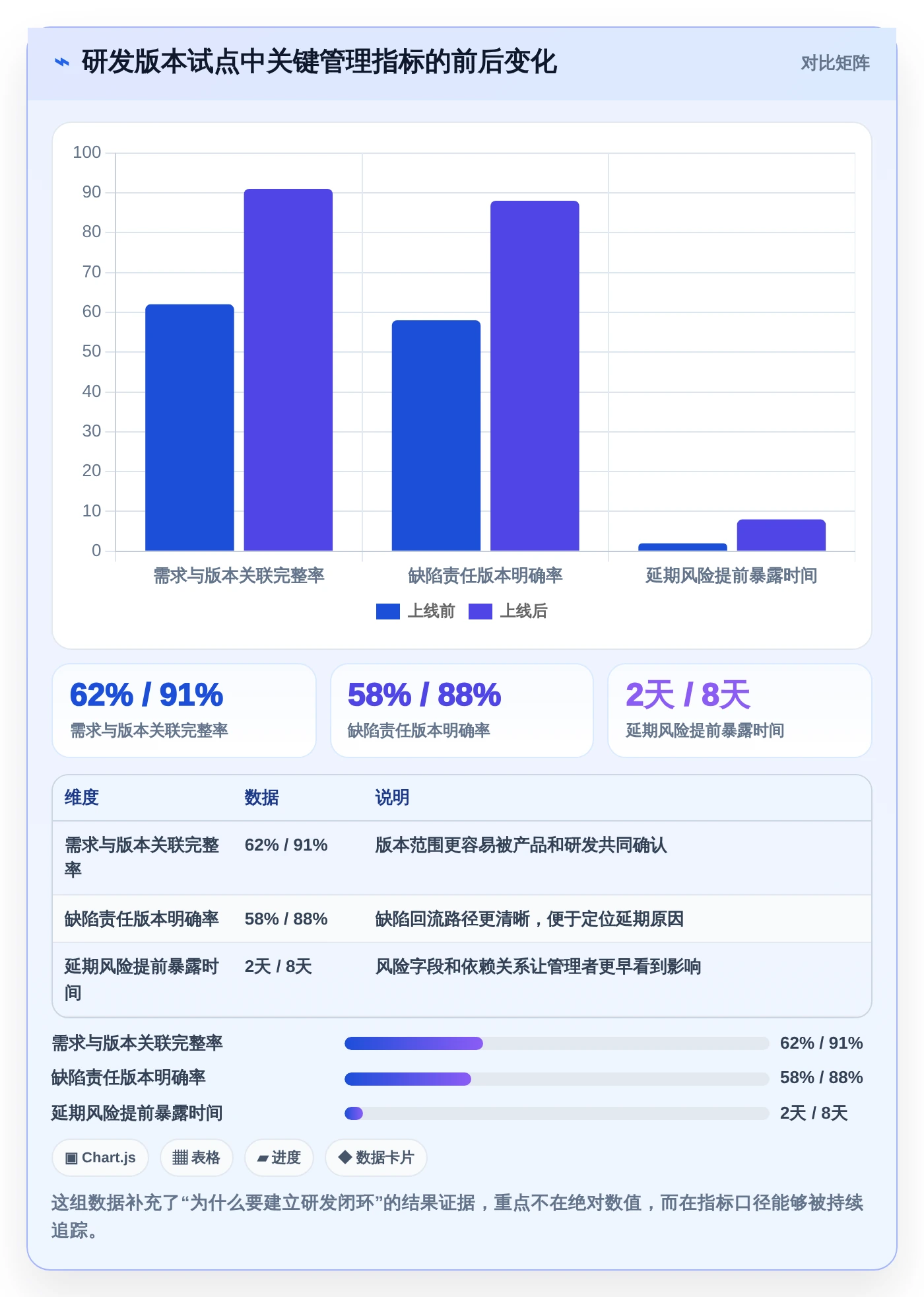 如何选择适合你的多个项目管理软件？2026年最新7大工具推荐